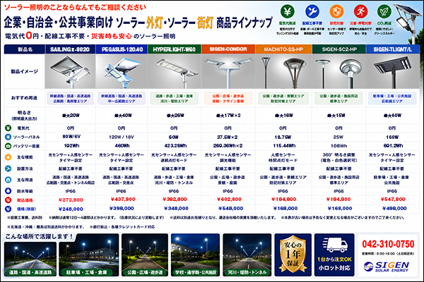 どの商品を選べばいい?に役立つ企業向け商品ラインナップ どの商品を選べばいい?に役立つ企業向け商品ラインナップ